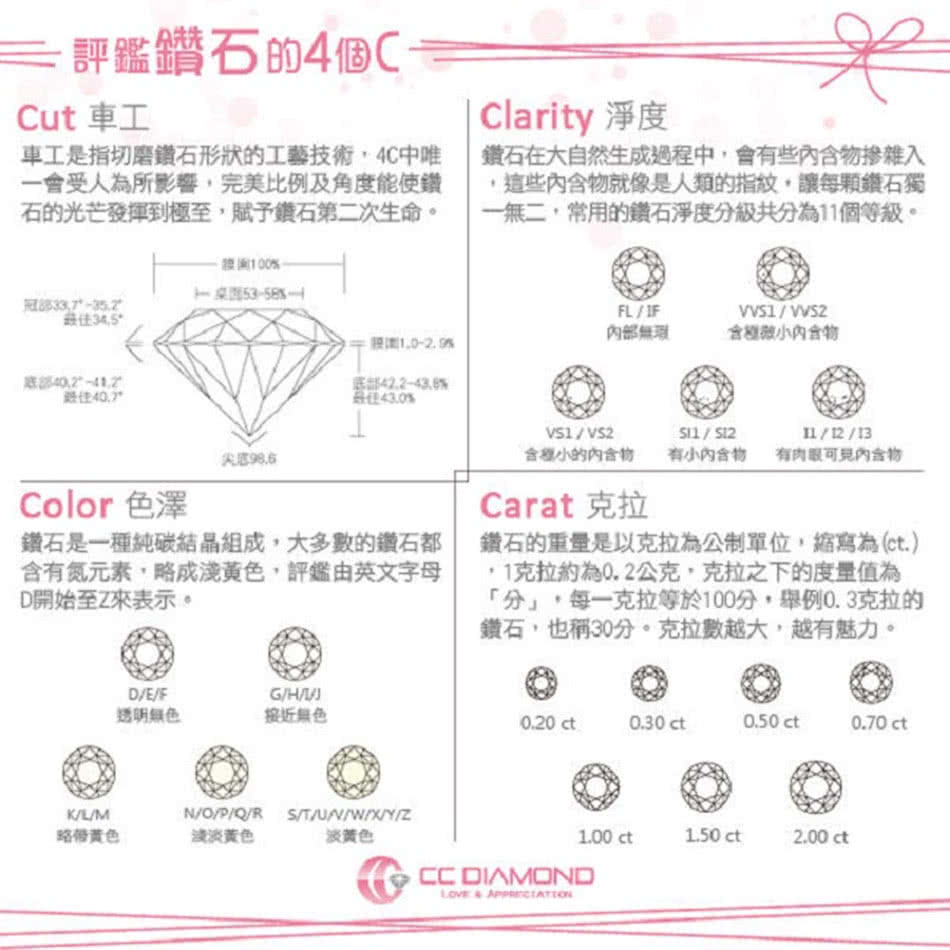 【CC Diamond】30分 獨家設計款 山茶花鑽墜(30分鑽墜)